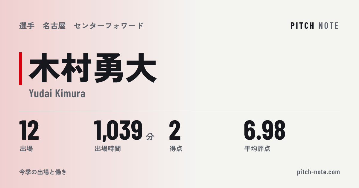 共有したときに出る画像