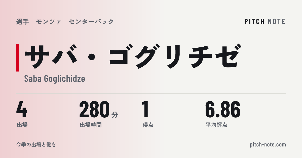 共有したときに出る画像