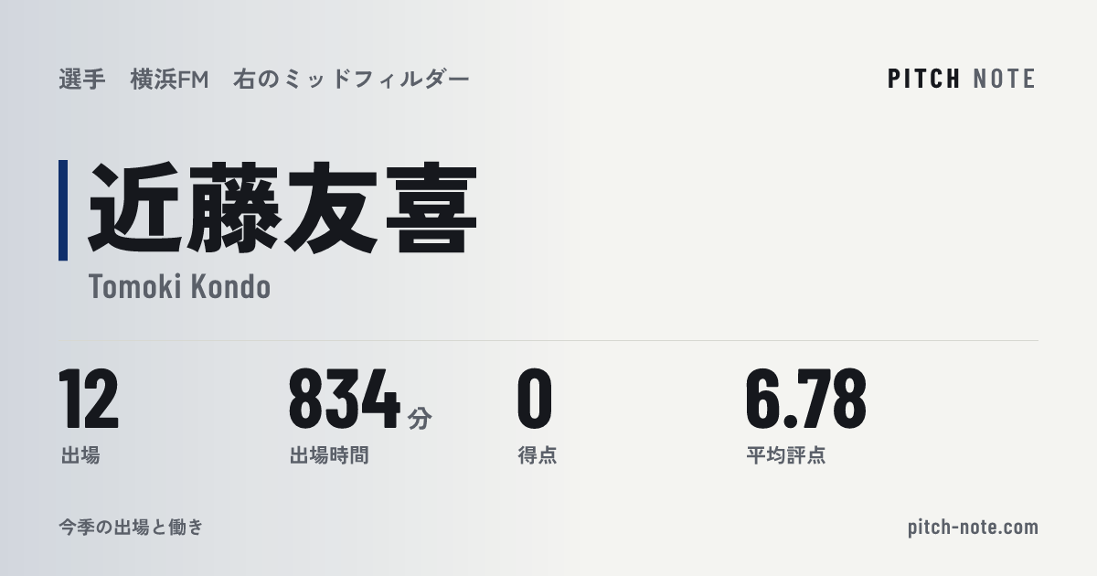共有したときに出る画像