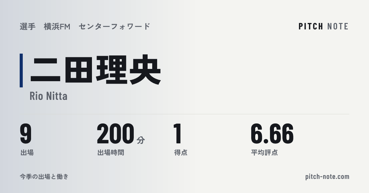 共有したときに出る画像