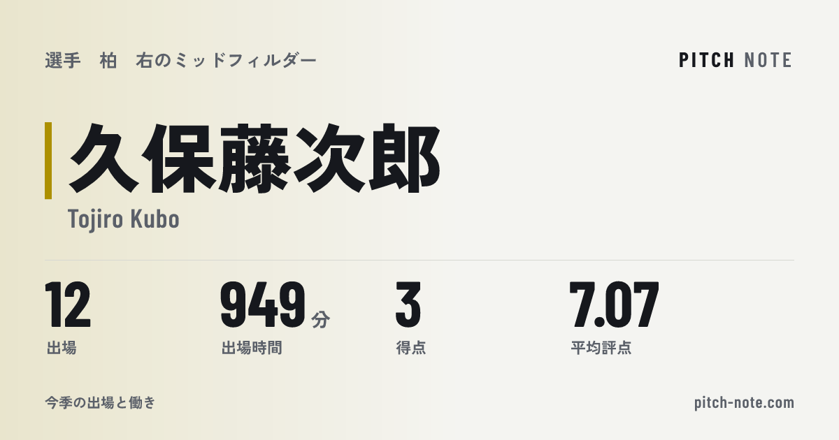 共有したときに出る画像