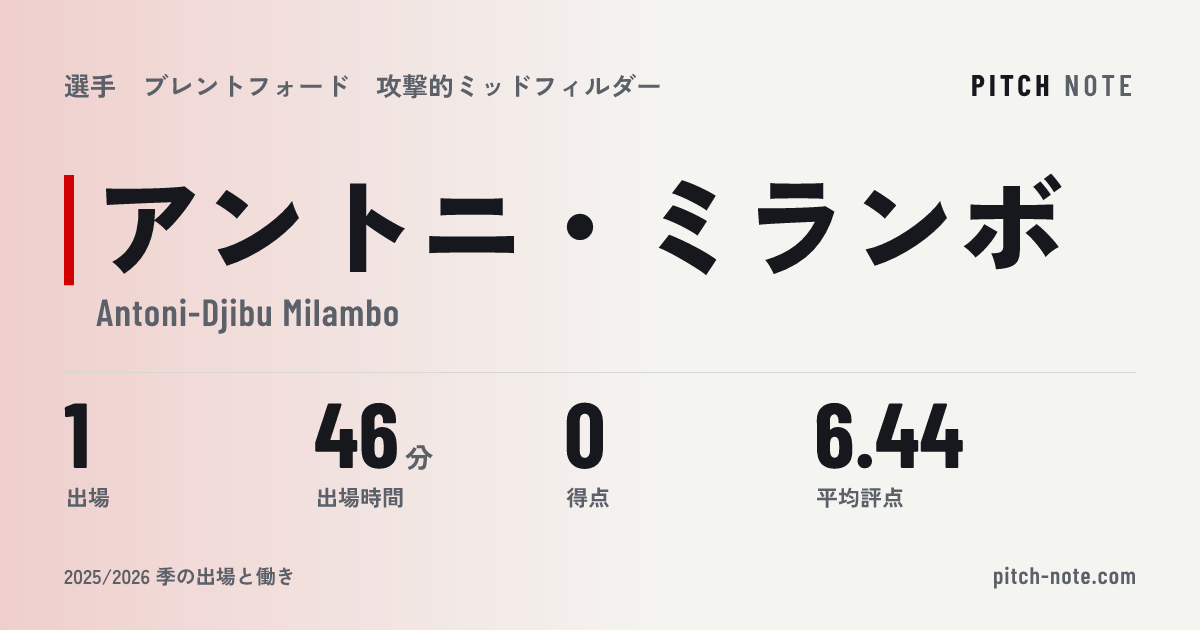 共有したときに出る画像