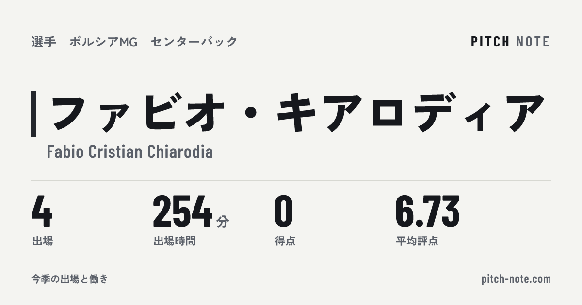 共有したときに出る画像
