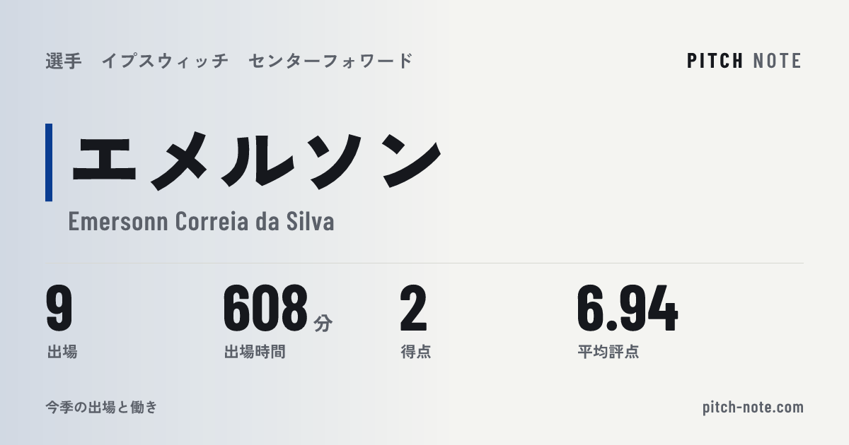 共有したときに出る画像
