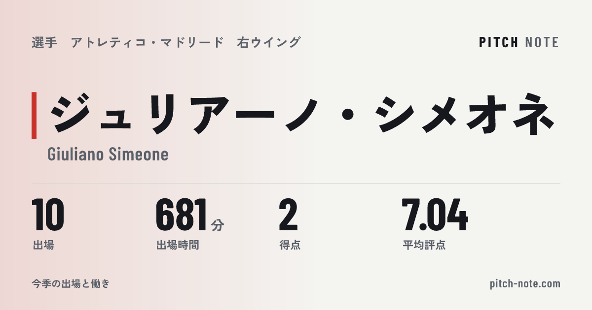 共有したときに出る画像