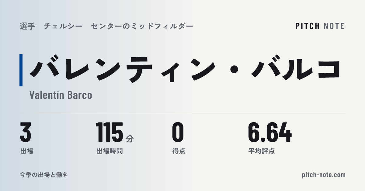 共有したときに出る画像