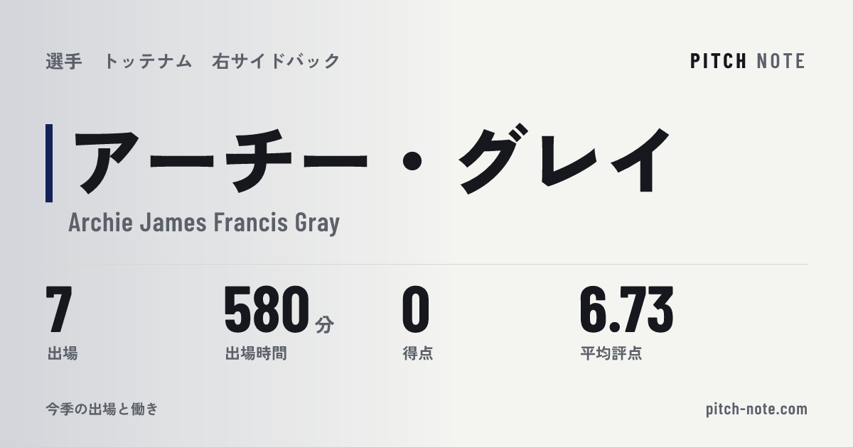 共有したときに出る画像