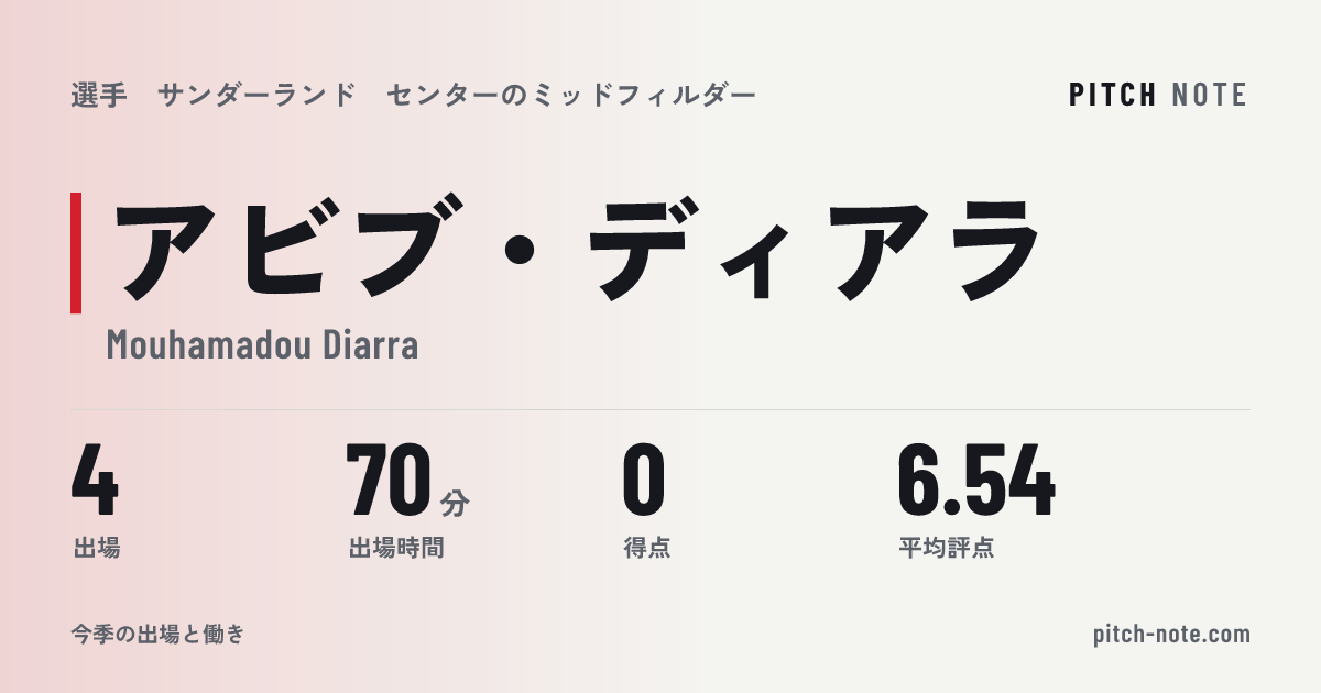 共有したときに出る画像