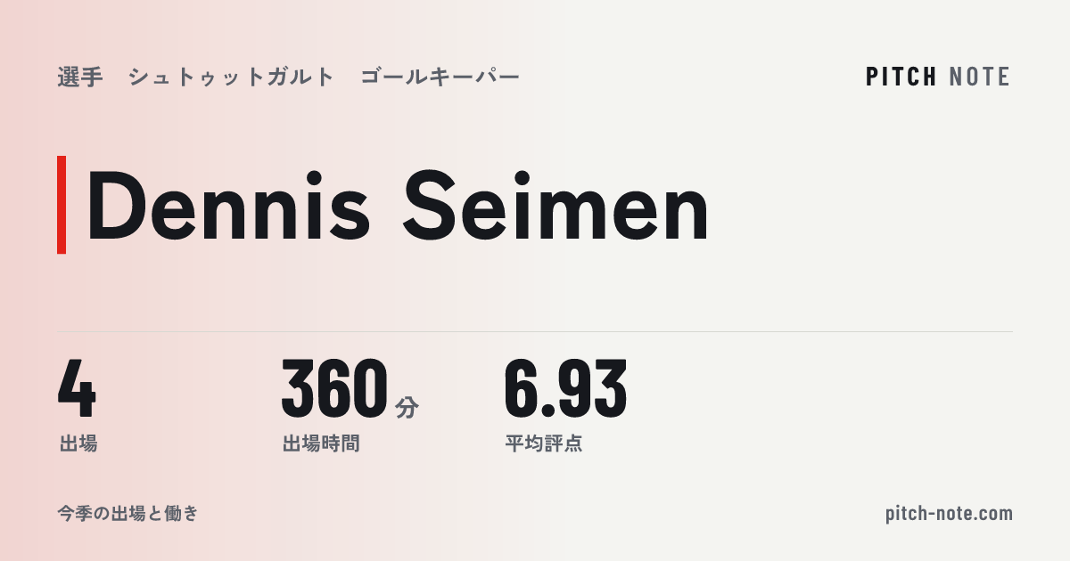 共有したときに出る画像