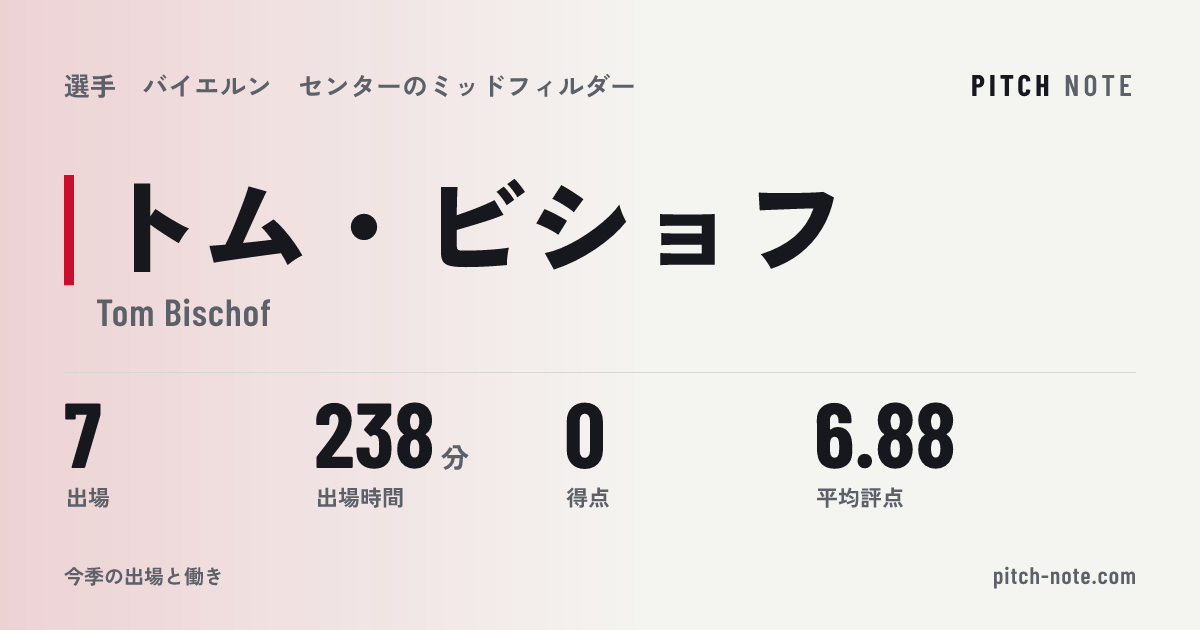 共有したときに出る画像