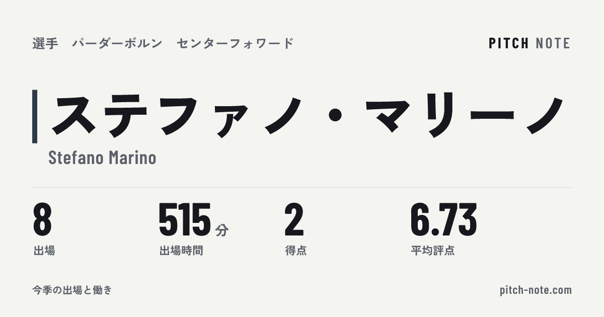 共有したときに出る画像