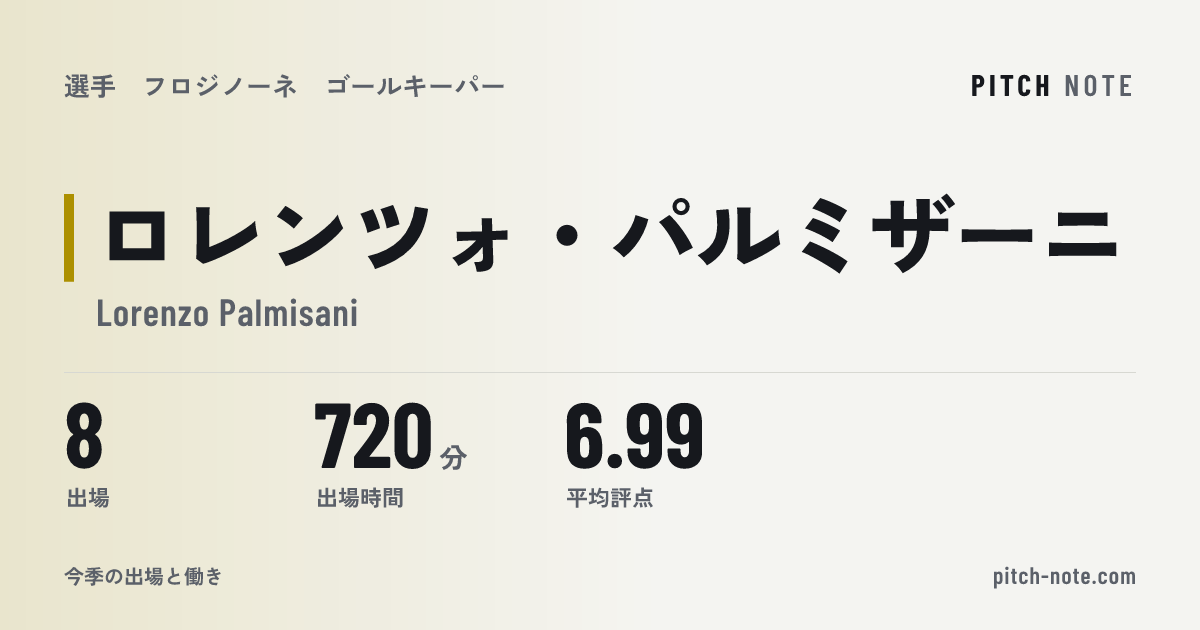 共有したときに出る画像