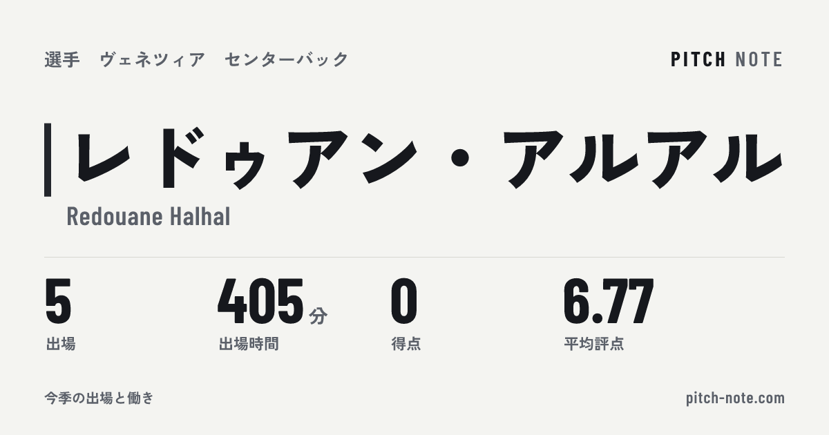 共有したときに出る画像