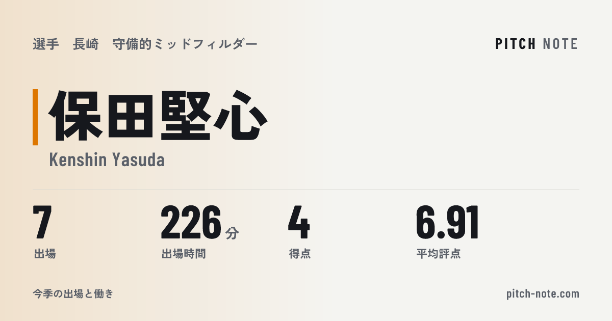 共有したときに出る画像
