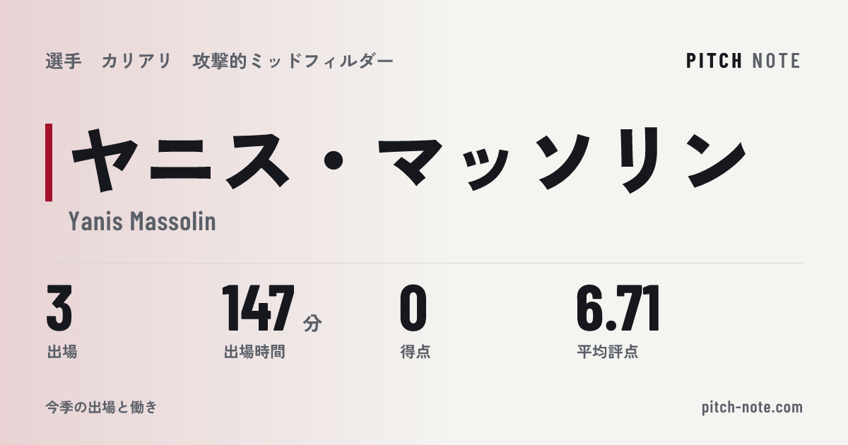 共有したときに出る画像