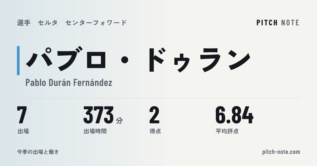 共有したときに出る画像