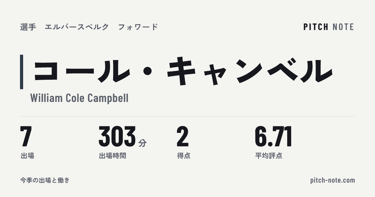 共有したときに出る画像