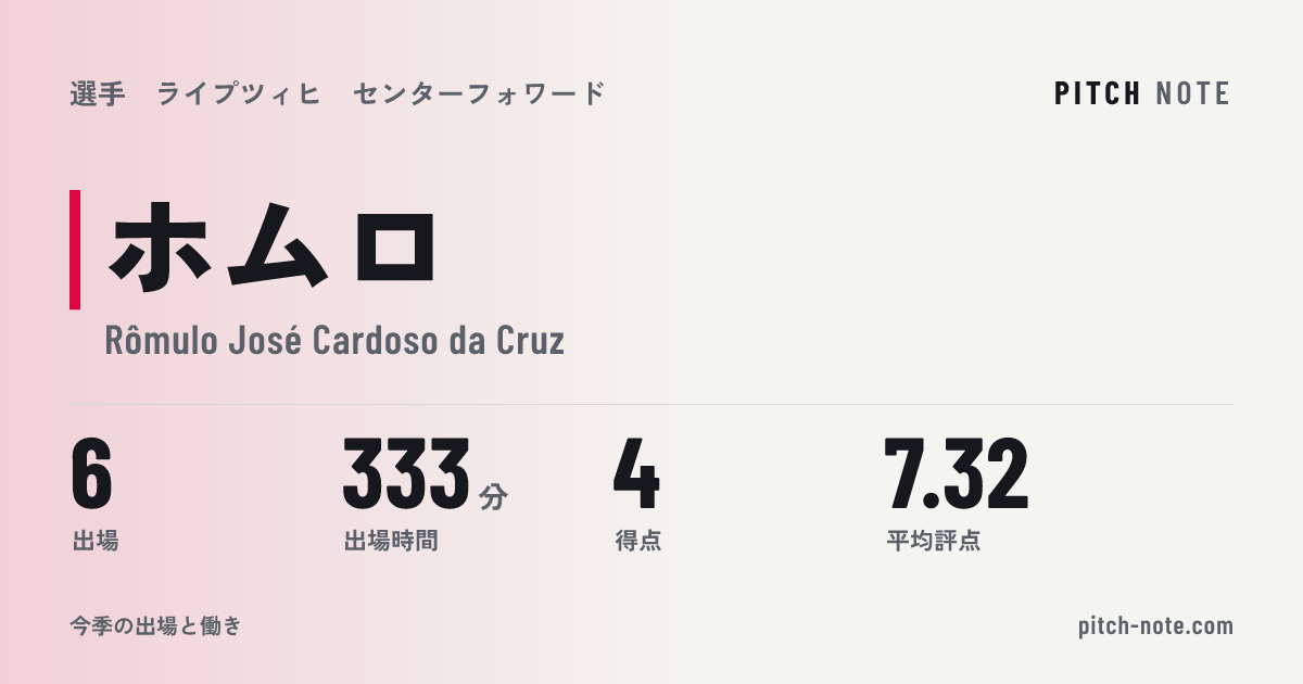 共有したときに出る画像