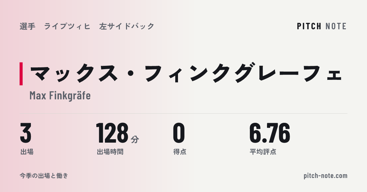 共有したときに出る画像