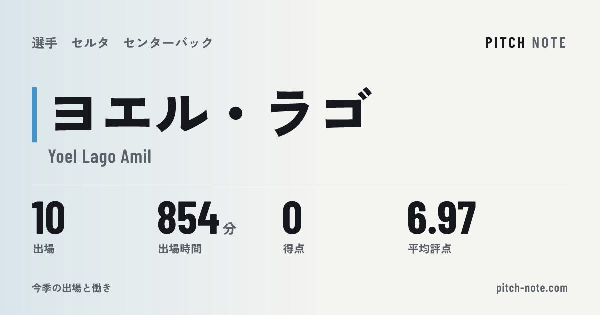 共有したときに出る画像