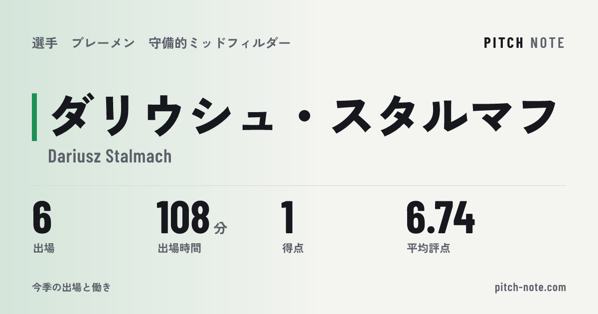 共有したときに出る画像