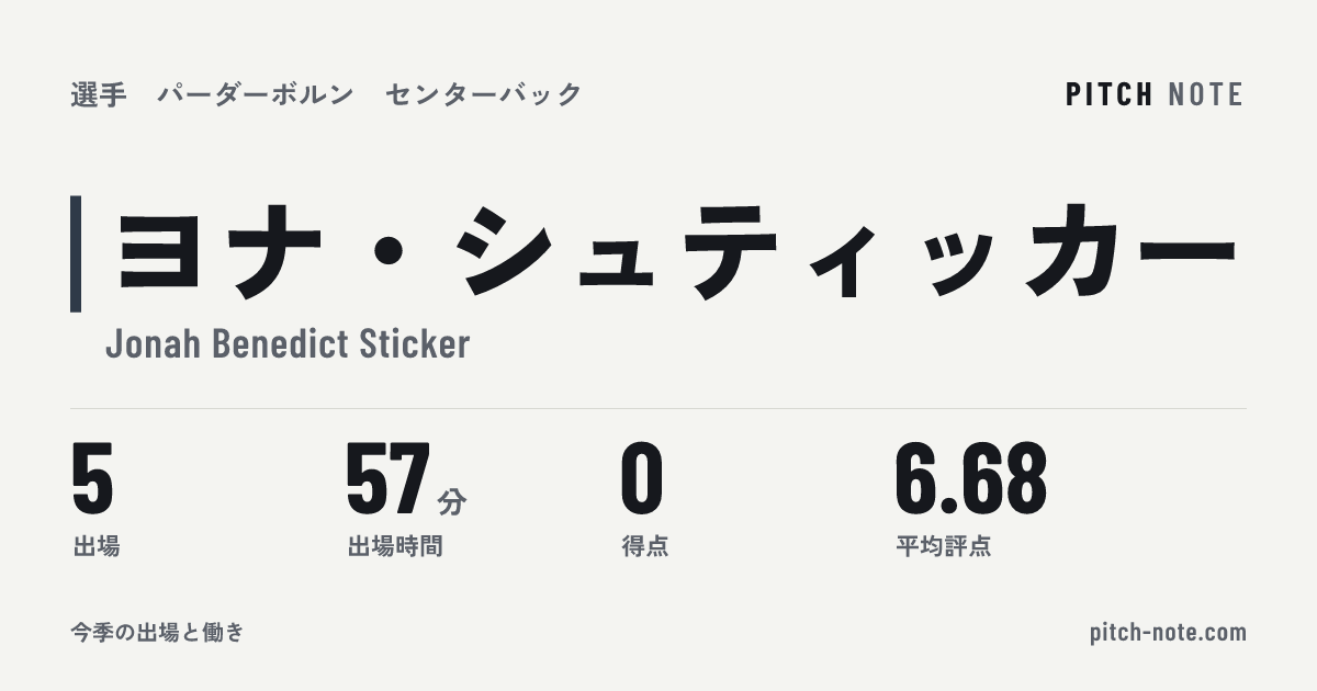 共有したときに出る画像
