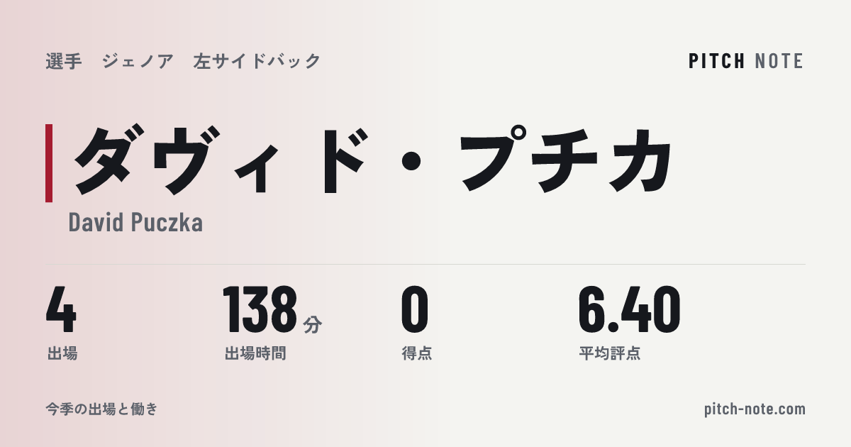 共有したときに出る画像