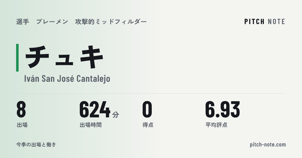 共有したときに出る画像