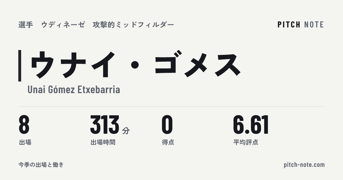 共有したときに出る画像
