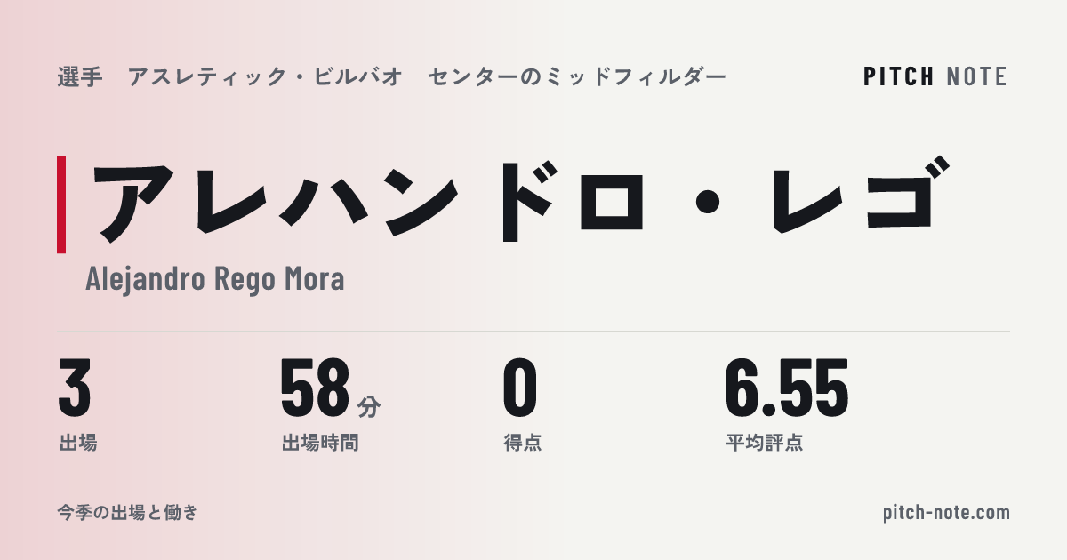 共有したときに出る画像