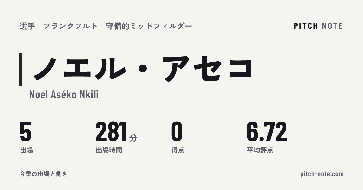 共有したときに出る画像