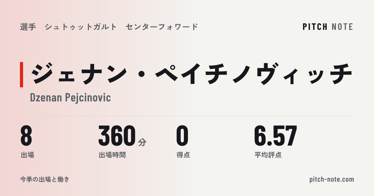 共有したときに出る画像