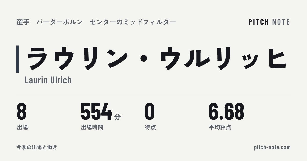共有したときに出る画像