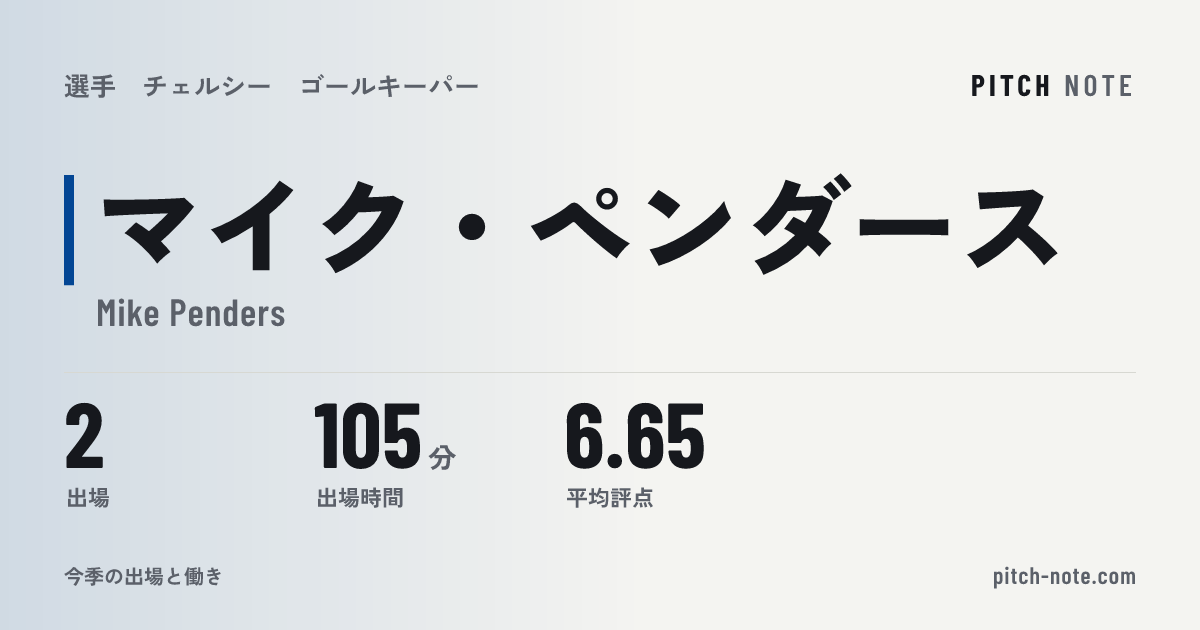 共有したときに出る画像