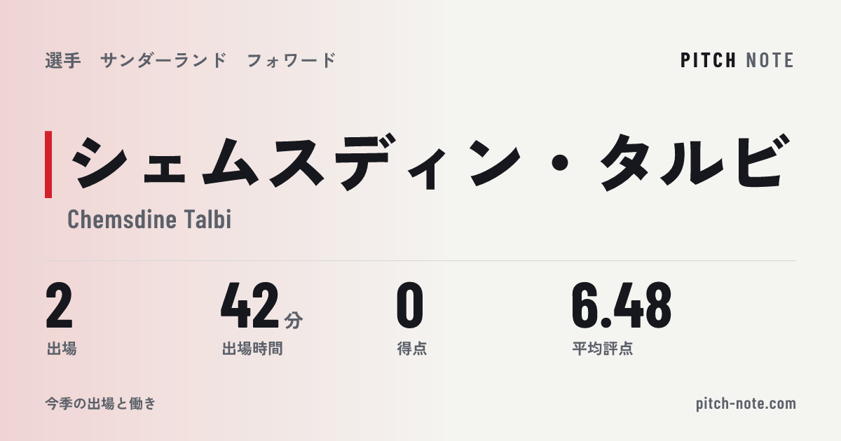 共有したときに出る画像