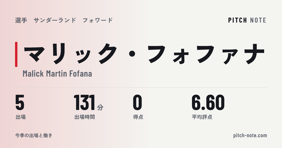 共有したときに出る画像