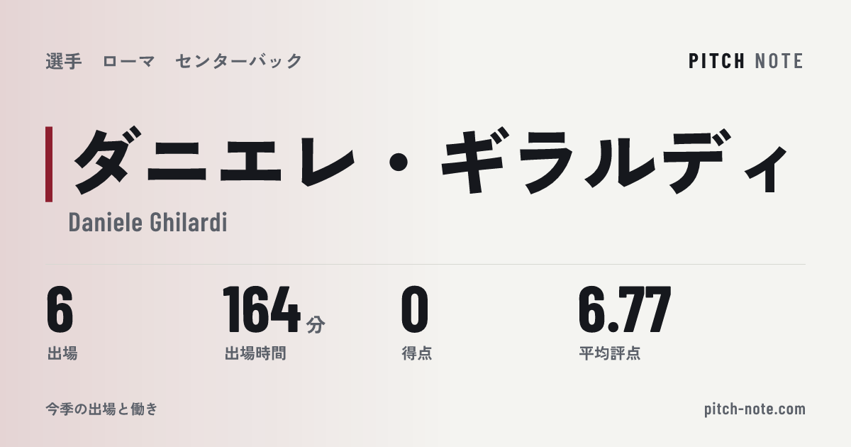 共有したときに出る画像