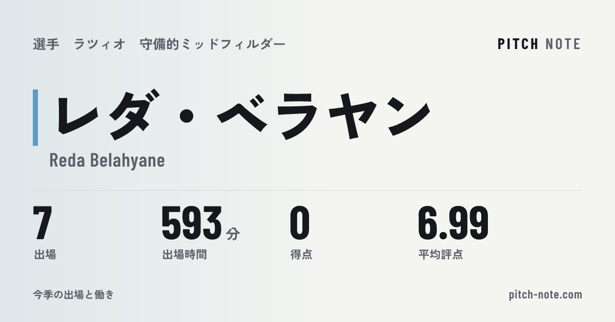 共有したときに出る画像