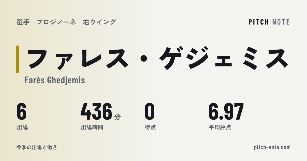 共有したときに出る画像
