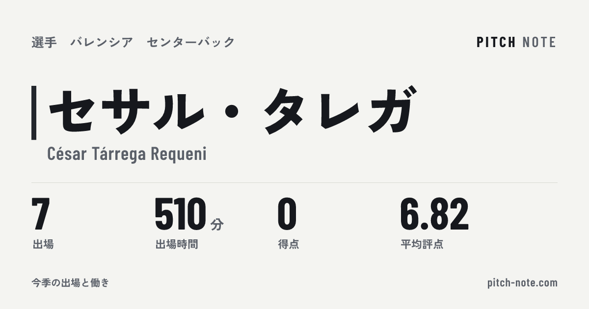 共有したときに出る画像