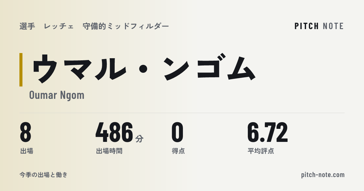 共有したときに出る画像