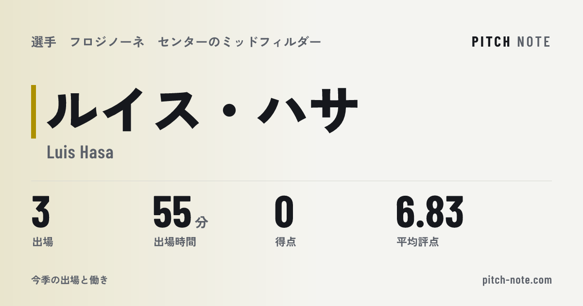 共有したときに出る画像