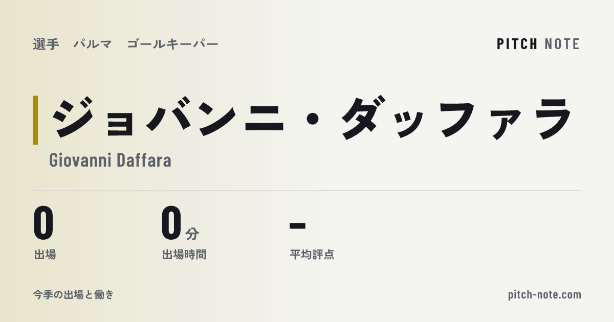 共有したときに出る画像