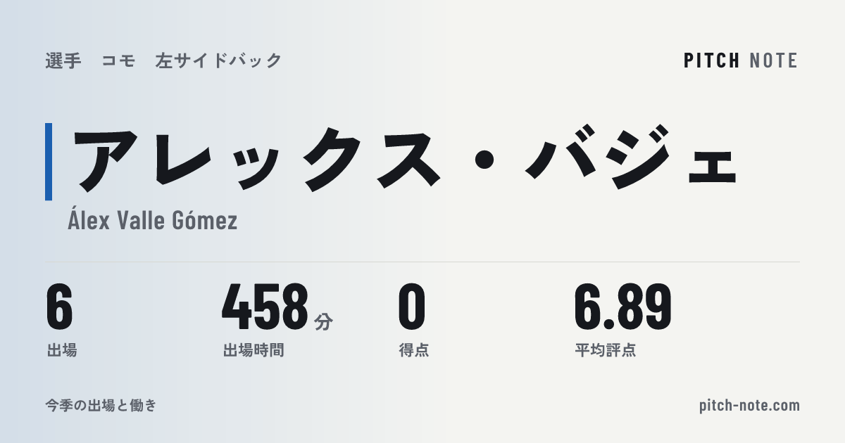 共有したときに出る画像