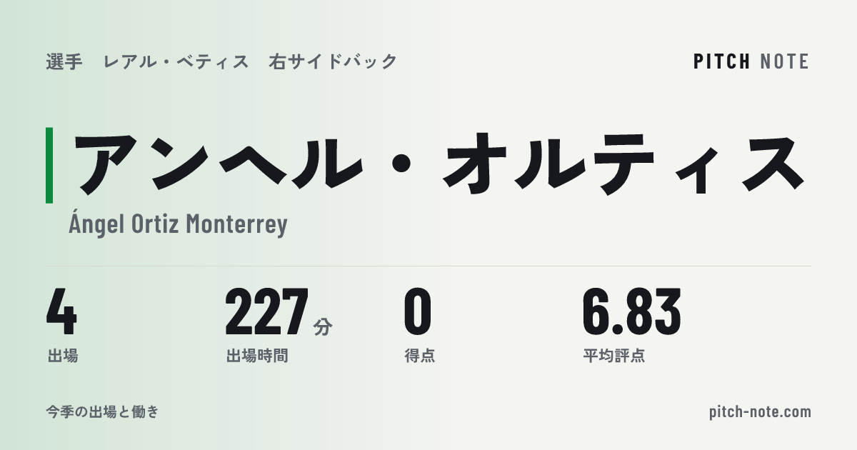 共有したときに出る画像