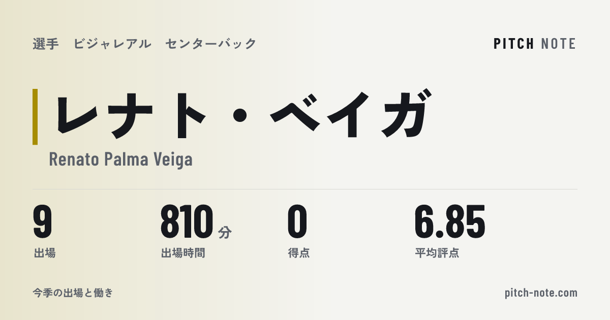 共有したときに出る画像