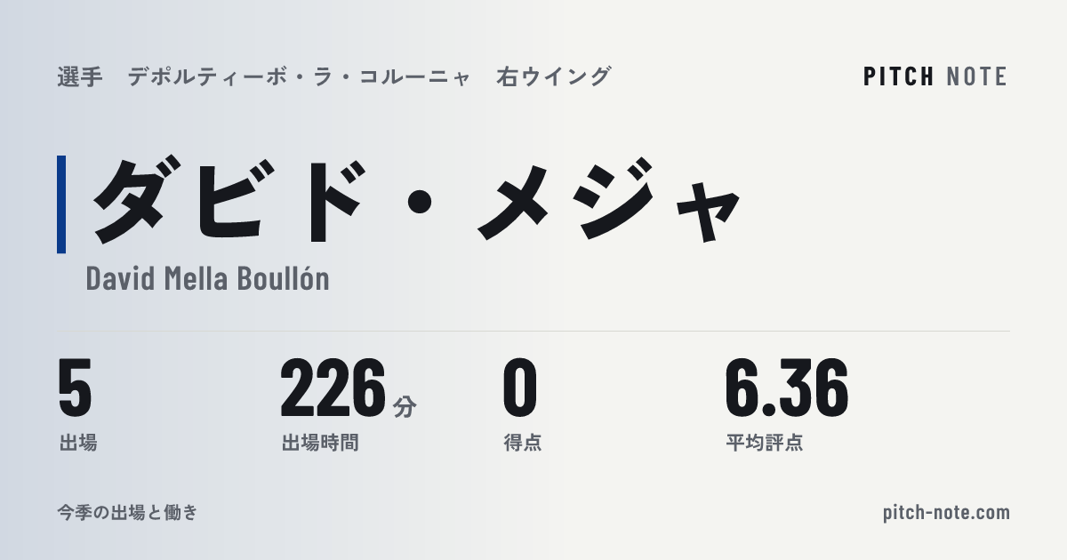 共有したときに出る画像