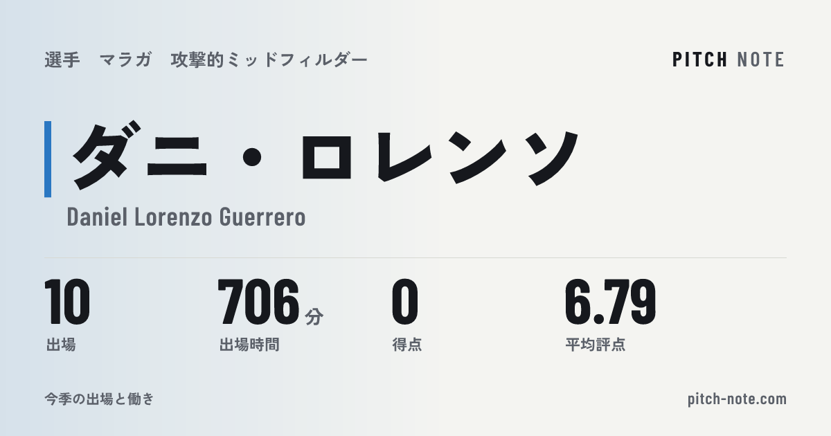 共有したときに出る画像