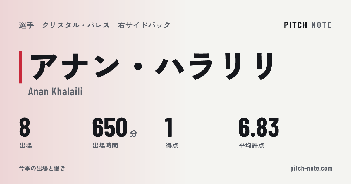共有したときに出る画像
