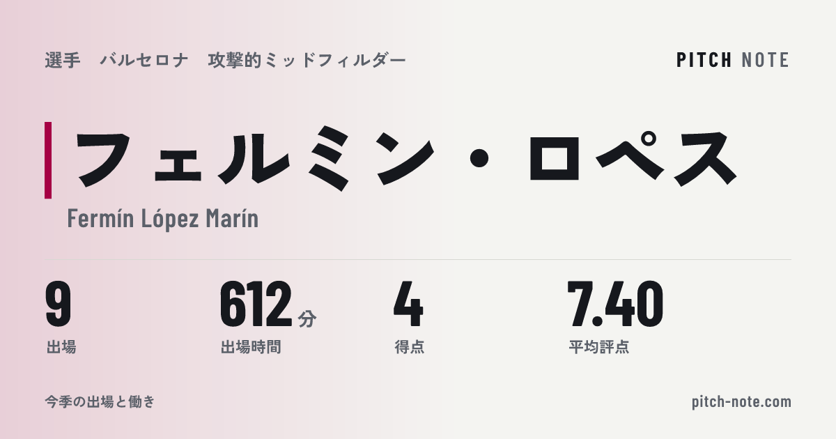 共有したときに出る画像